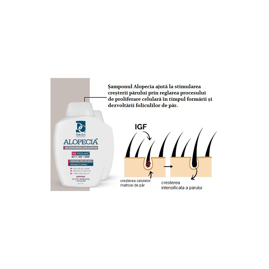 Sampon Anticadere cu Procapil 5% și IGF, Alopecia, 300ML